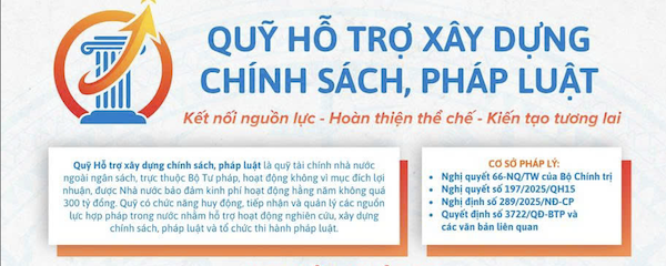 Quỹ hỗ trợ xây dựng chính sách, pháp luật: Kết nối nguồn lực - Hoàn thiện thể chế - Kiến tạo tương lai